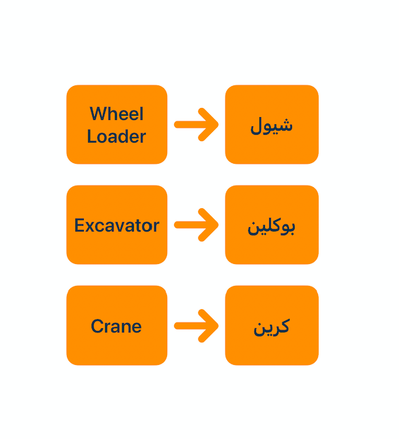 أسماء أشهر المعدات الثقيلة باللغة الإنجليزية